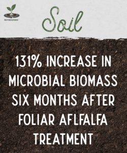 Soil Facts