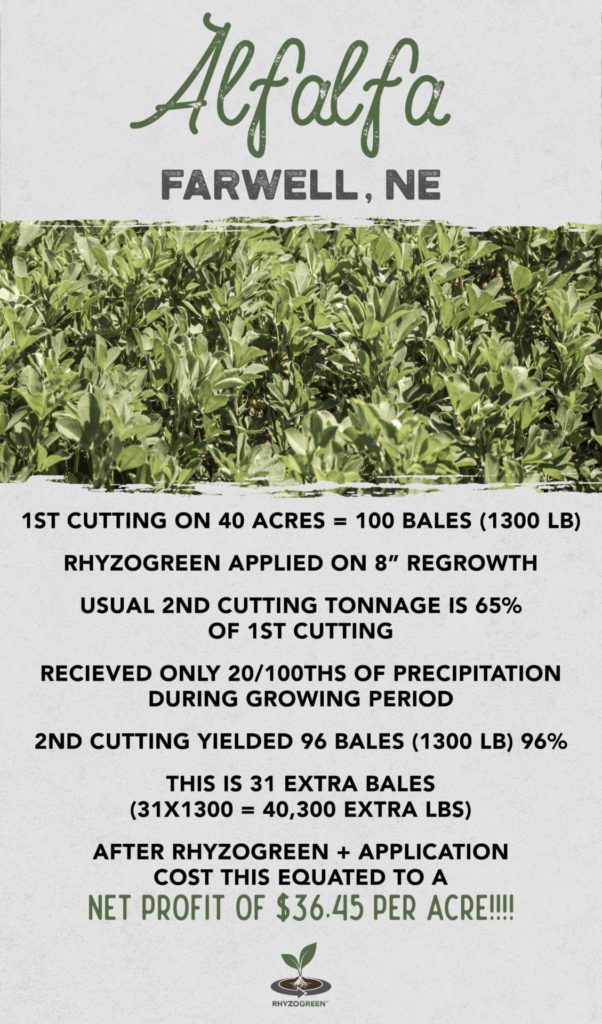 Alfalfa Tonnage Stats
