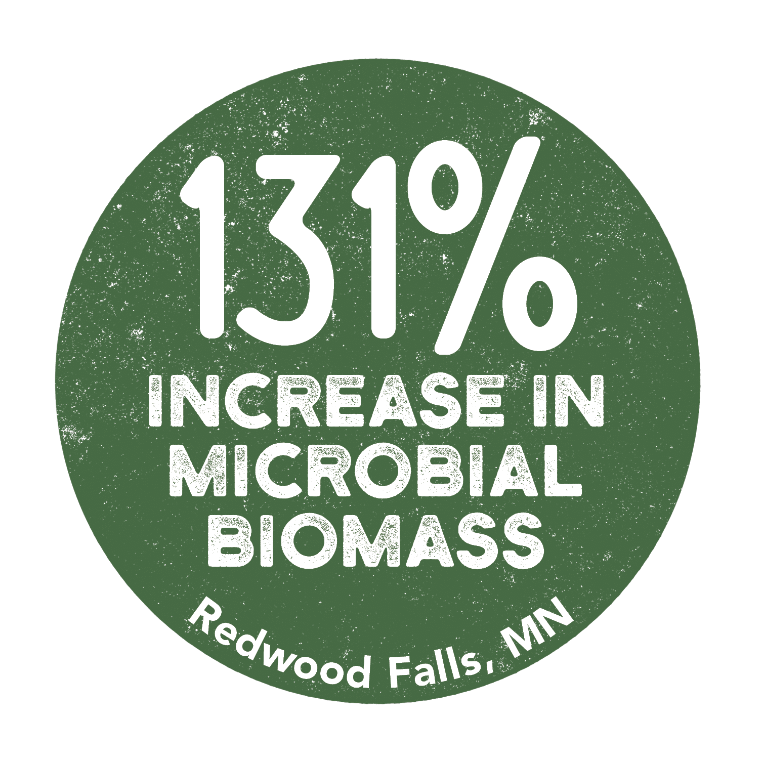 Microbial Biomass Circle