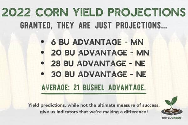 SOCIAL POST Predictive Corn Yield Data