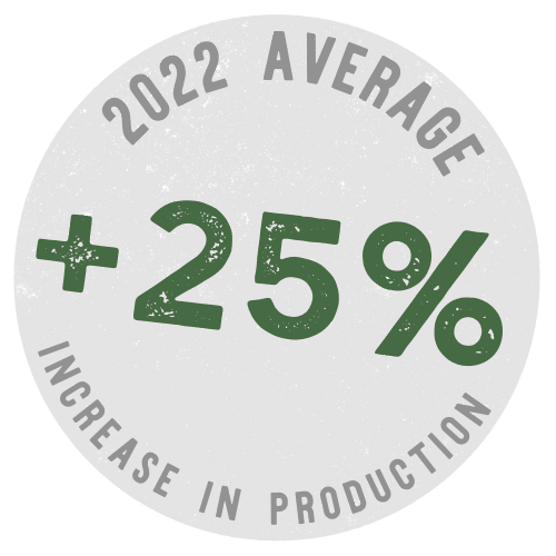 2022 average increase in alfalfa production