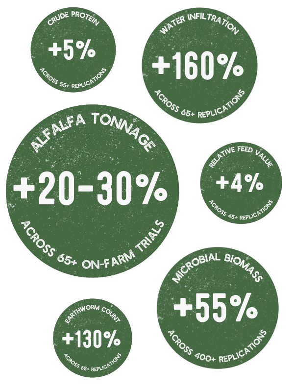 Forage Crop Stats Mobile