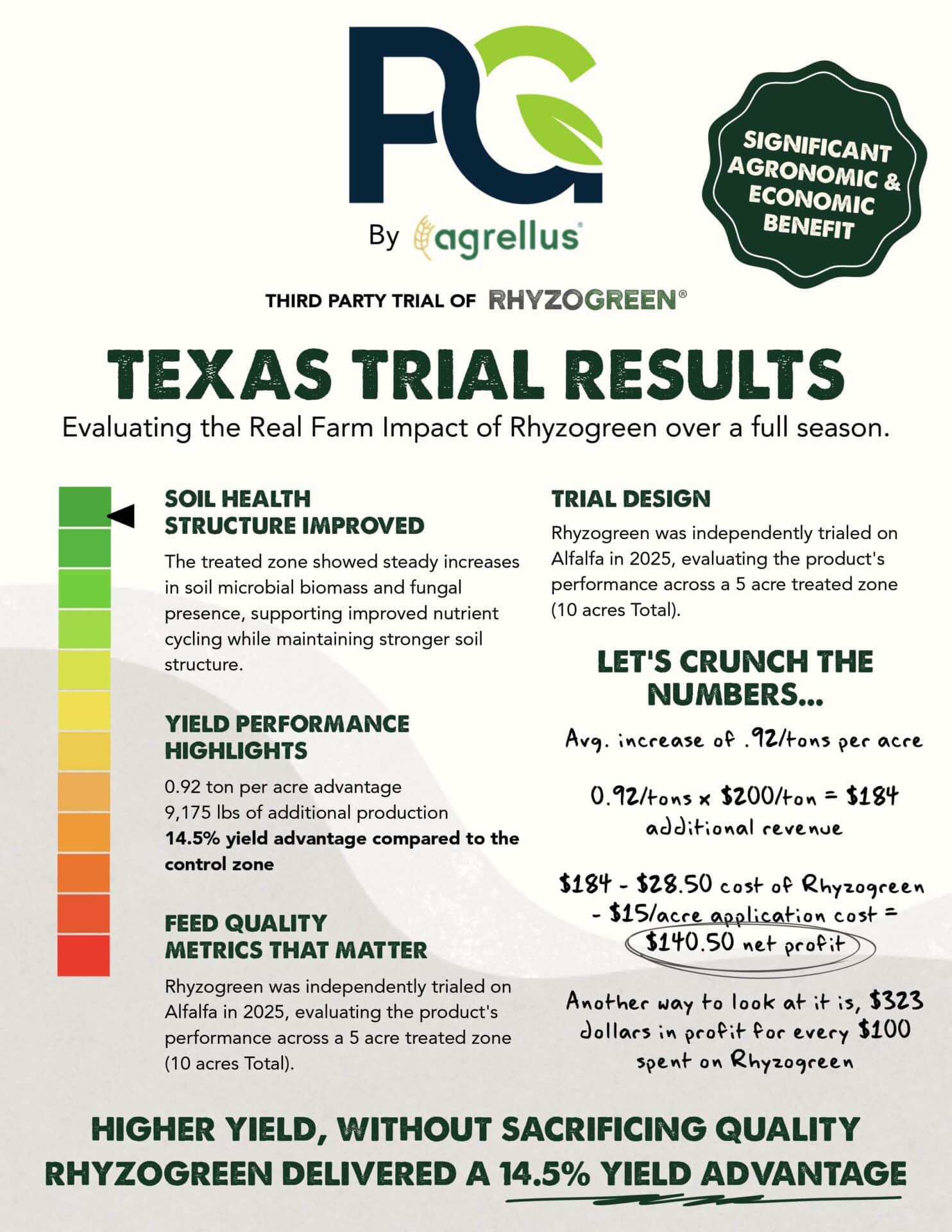 Agrellus 2025 Texas Alfalfa Trial 1-Pager
